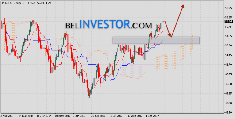Нефть брент прогнозы 2018 Нефть брент прогнозы 2018