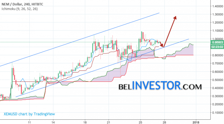 Курс xem