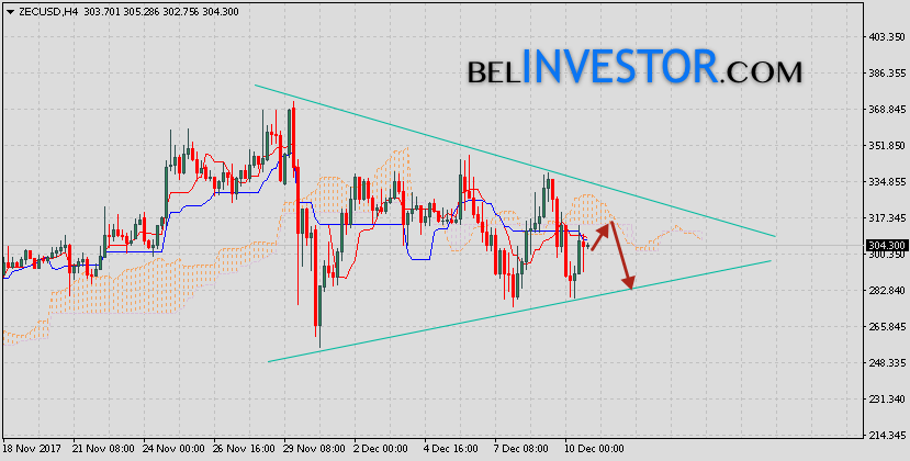 Zcash-prognoz-i-analitika-ZECUSD-na-11-dekabrya-2017.png