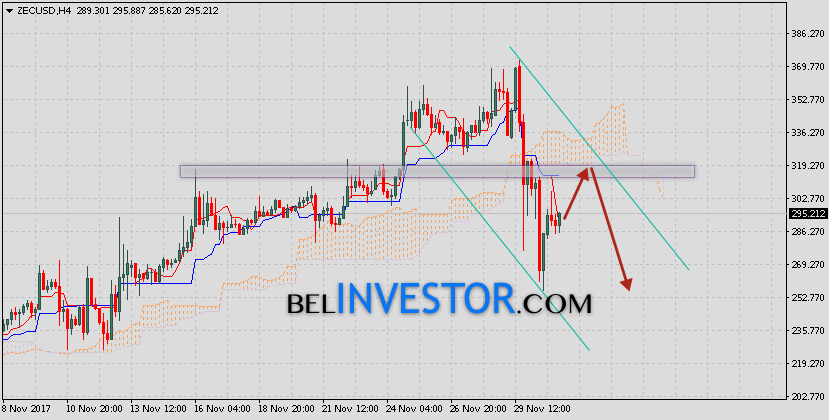 Zcash-prognoz-i-analitika-ZECUSD-na-2-dekabrya-2017.png