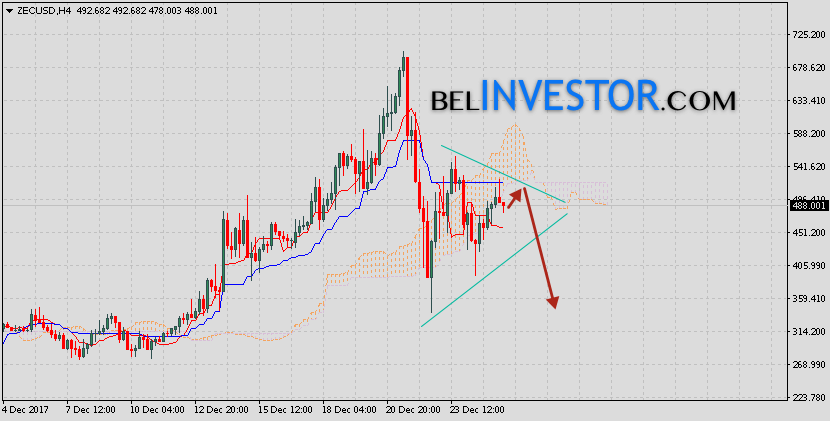 Zcash-prognoz-i-analitika-ZECUSD-na-26-dekabrya-2017.png