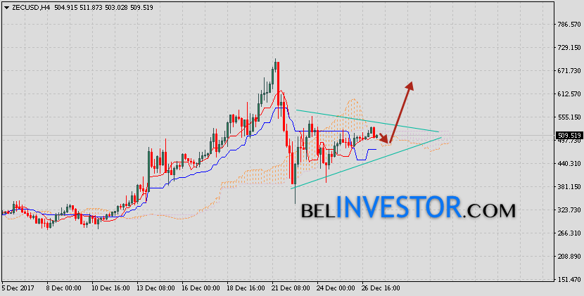 Zcash-prognoz-i-analitika-ZECUSD-na-28-dekabrya-2017.png