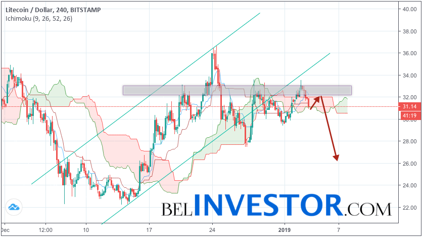 Litecoin прогноз и аналитика LTC/USD на 4 января 2019