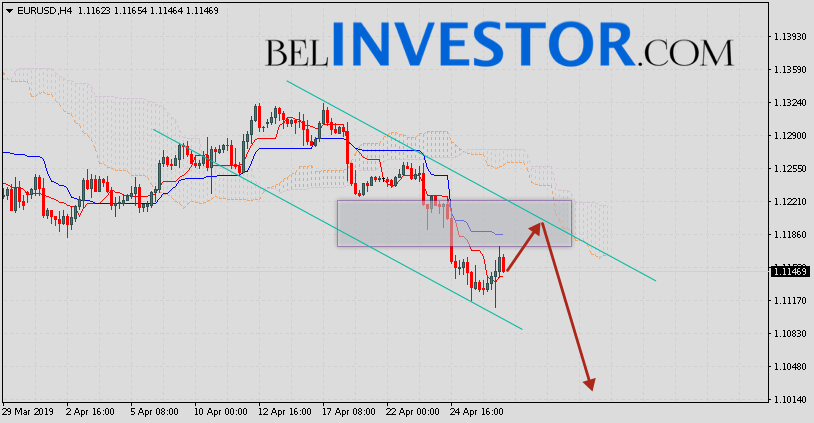 EUR/USD прогноз курса Евро Доллар на 30 апреля 2019