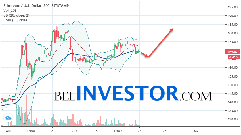 Ethereum ETH/USD прогноз на сегодня 22 апреля 2019