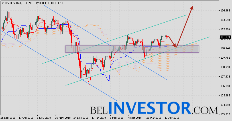 USD/JPY прогноз Доллар Иена на 22 — 26 апреля 2019