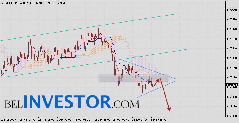 AUD/USD прогноз и аналитика Форекс на 09.05.2019