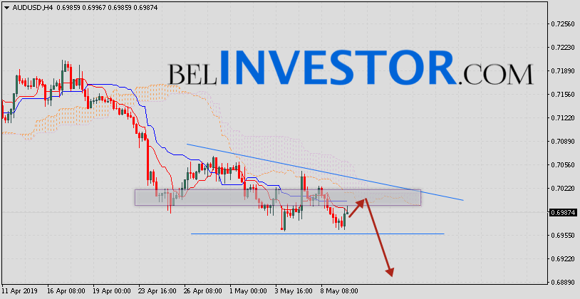 AUD/USD прогноз и аналитика Форекс на 10.05.2019