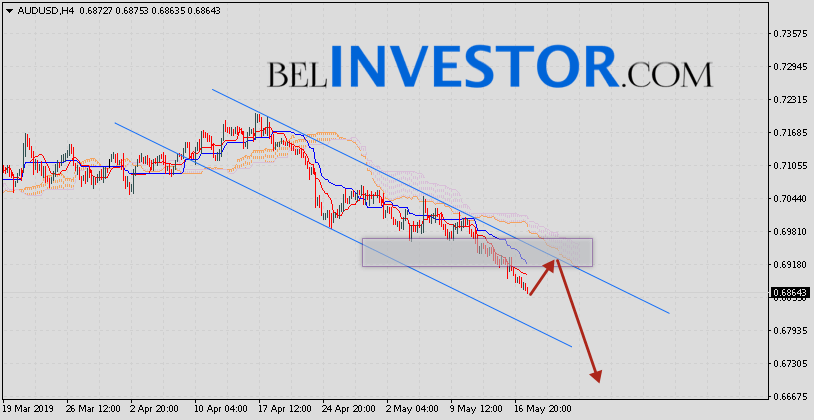 AUD/USD прогноз и аналитика Форекс на 21.05.2019