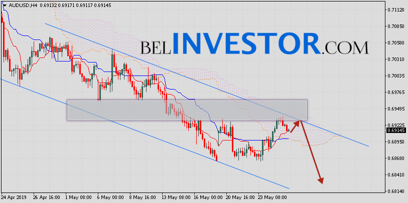 AUD/USD прогноз и аналитика Форекс на 28.05.2019