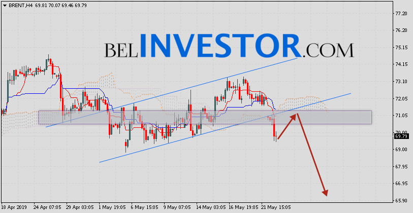 Brent прогноз цен на нефть на 23 мая 2019