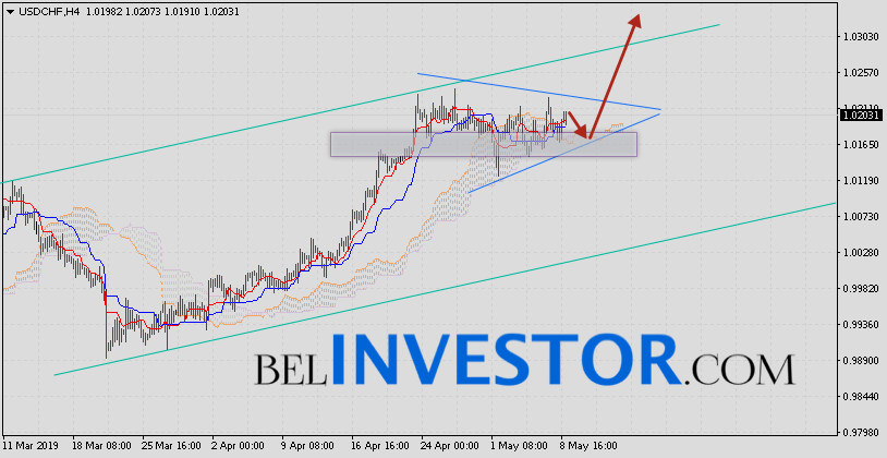 Доллар Франк прогноз USD/CHF на 9 мая 2019