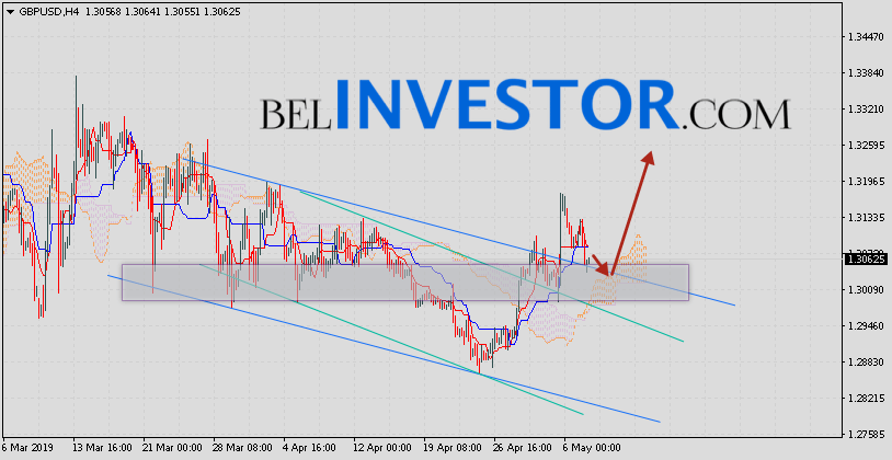 Фунт Доллар прогноз GBP/USD на 8 мая 2019