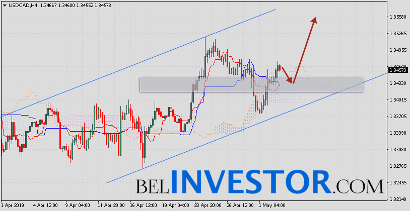 Канадский Доллар прогноз USD/CAD на 3 мая 2019