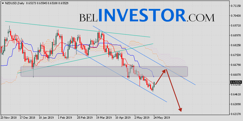 NZD/USD прогноз Форекс на неделю 27 — 31 мая 2019