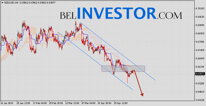 NZD/USD прогноз Форекс на сегодня 10 мая 2019
