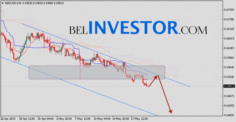 NZD/USD прогноз Форекс на сегодня 22 мая 2019