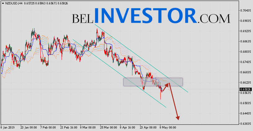 NZD/USD прогноз Форекс на сегодня 9 мая 2019