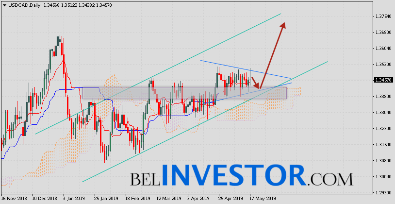 USD/CAD прогноз FOREX на неделю 20 — 24 мая 2019