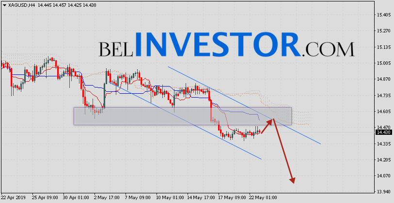 XAG/USD прогноз цен на Серебро на 23 мая 2019