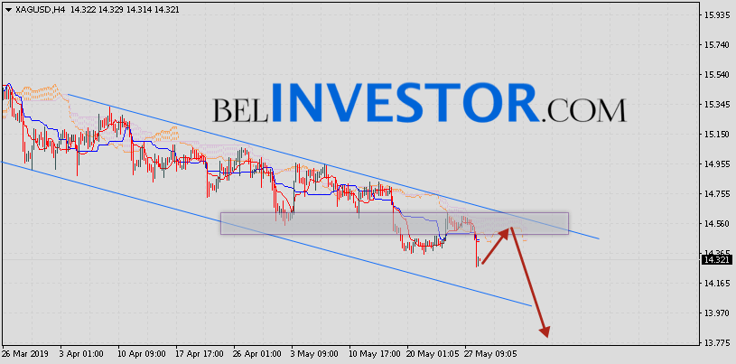 XAG/USD прогноз цен на Серебро на 29 мая 2019