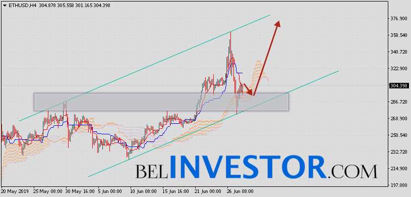 Ethereum прогноз и аналитика ETH/USD на 29 июня 2019