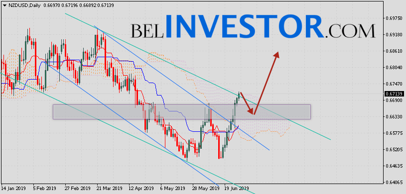 NZD/USD прогноз Форекс на неделю 1 — 5 июля 2019