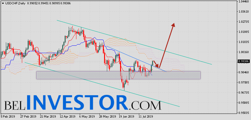 Доллар Франк прогноз USD/CHF на 29 июля — 2 августа 2019