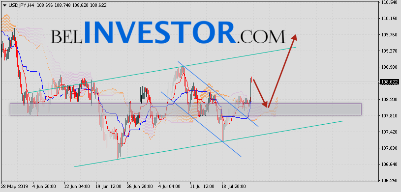 Доллар Иена (USD/JPY) прогноз на 26 июля 2019