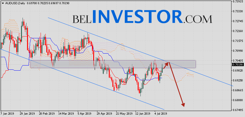 FOREX прогноз AUD/USD на неделю 15 — 19 июля 2019