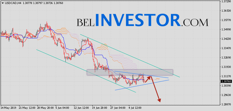 Канадский Доллар прогноз USD/CAD на 11 июля 2019