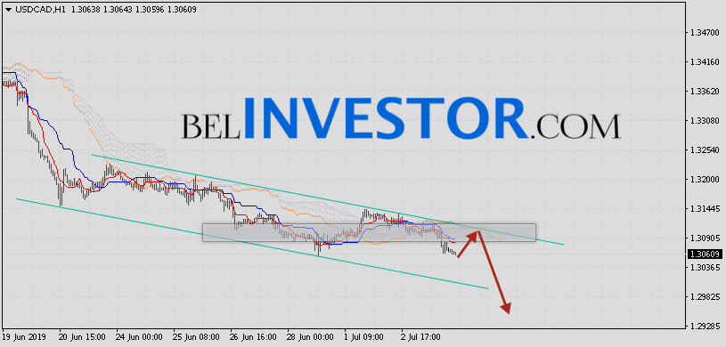 Канадский Доллар прогноз USD/CAD на 4 июля 2019