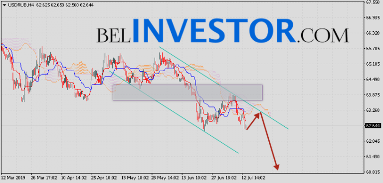 сентябрь. динамика курса рубля в 2019 году. какой курс был 2019. какой курс был 2019. какой курс был 2019.