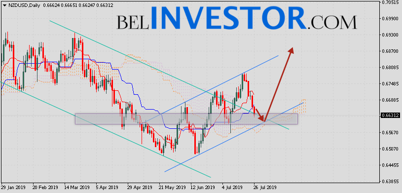 NZD/USD прогноз Форекс на 29 июля — 2 августа 2019