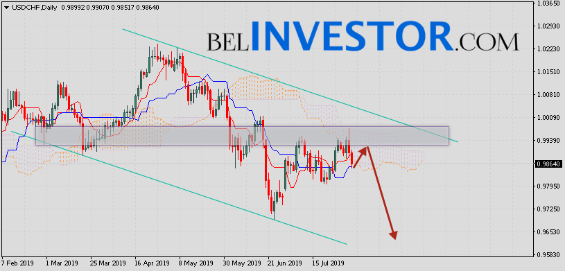 Доллар Франк прогноз USD/CHF на 5 — 9 августа 2019