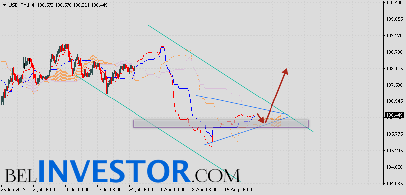 Доллар Иена (USD/JPY) прогноз на 23 августа 2019