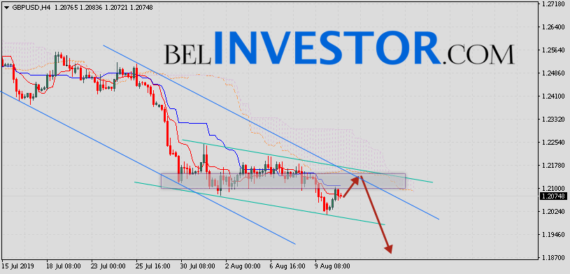 Фунт Доллар прогноз GBP/USD на 13 августа 2019