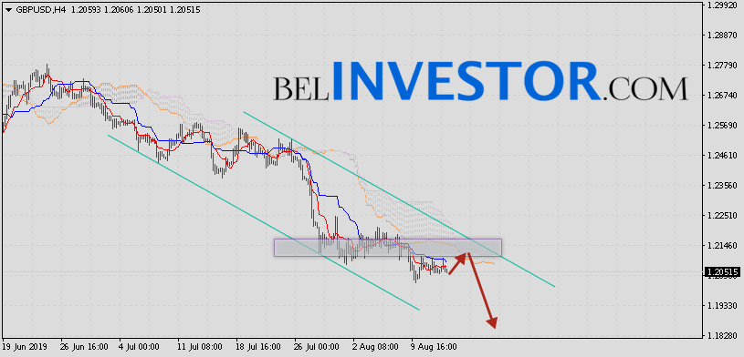 Фунт Доллар прогноз GBP/USD на 15 августа 2019