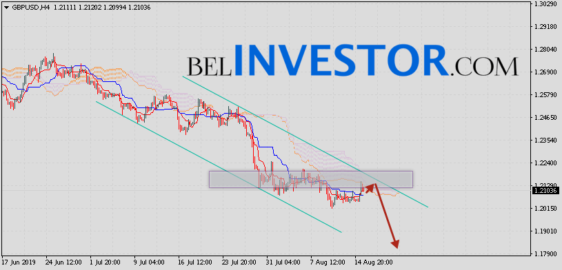 Фунт Доллар прогноз GBP/USD на 16 августа 2019