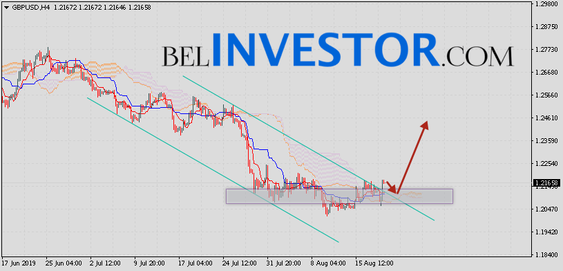 Фунт Доллар прогноз GBP/USD на 21 августа 2019