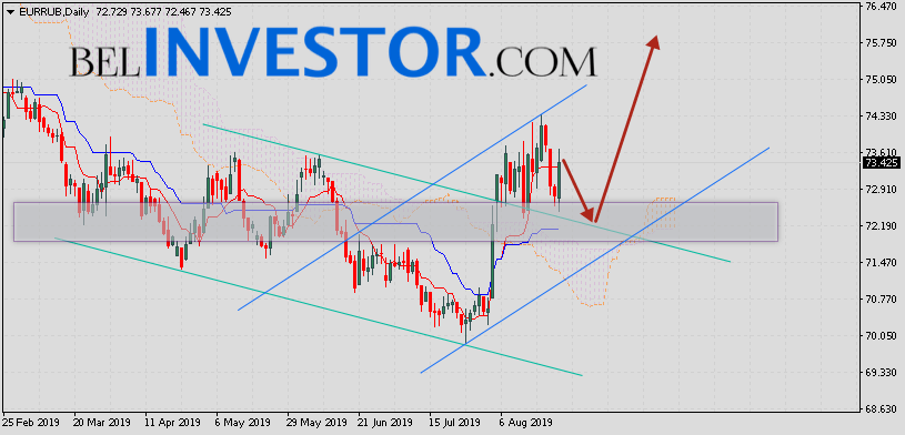 Курс Евро Рубль прогноз на неделю 26 — 30 августа 2019