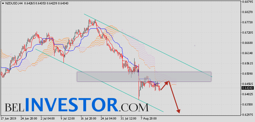 NZD/USD прогноз Форекс на сегодня 15 августа 2019