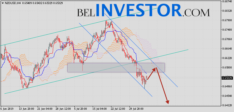 NZD/USD прогноз Форекс на сегодня 6 августа 2019