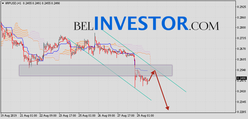 Ripple прогноз и аналитика XRP/USD на 30 августа 2019