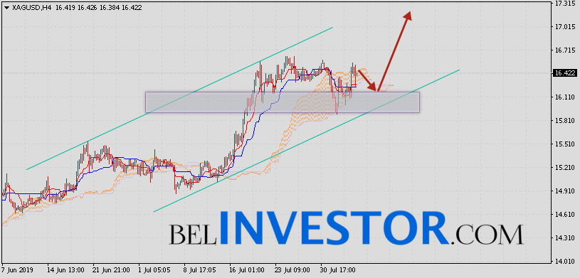 XAG/USD прогноз цен на Серебро на 6 августа 2019