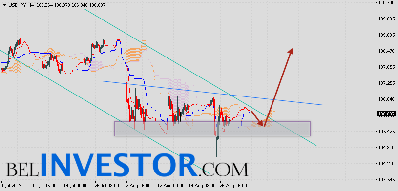 Доллар Иена (USD/JPY) прогноз на 3 сентября 2019