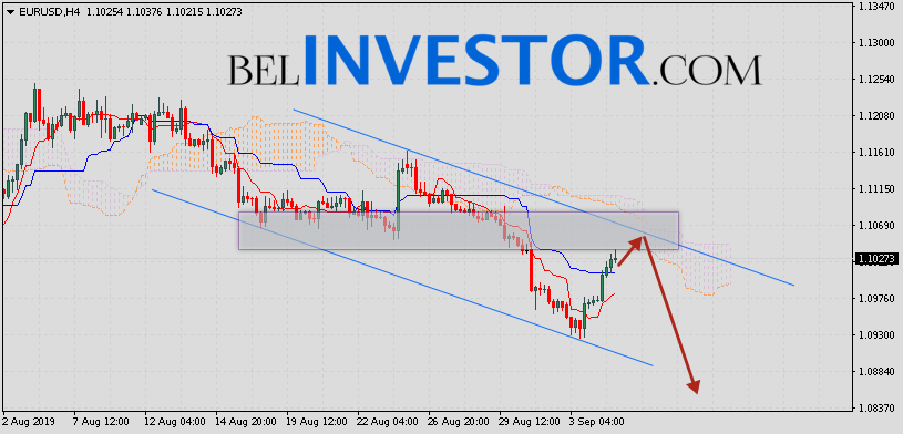 EUR/USD прогноз курса Евро Доллар на 5 сентября 2019