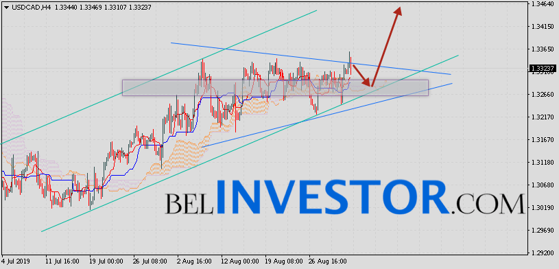 Канадский Доллар прогноз USD/CAD на 3 сентября 2019