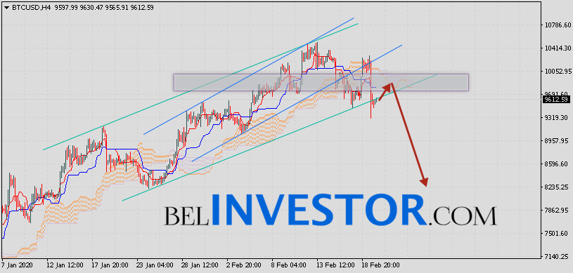 Курс Bitcoin и прогноз BTC/USD на 21 февраля 2020