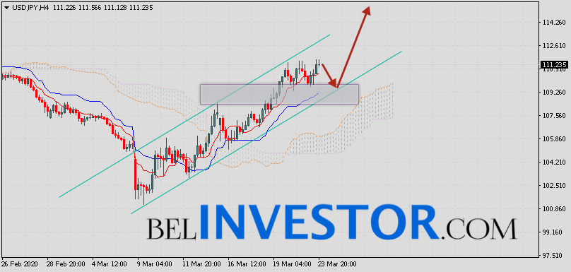 Jpy прогноз на сегодня